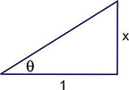 right triangle with length 1 on the x-axis, positive angle theta, and opposite side length x.